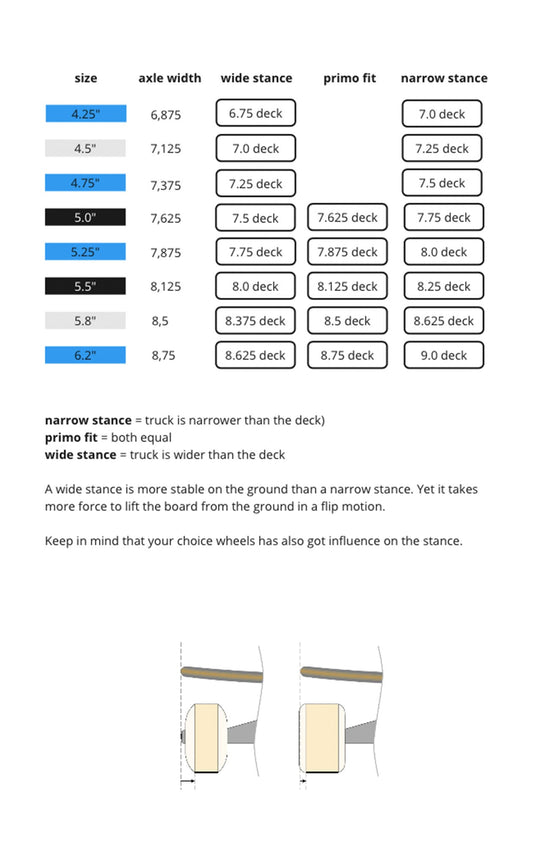 PREMIUM truck set