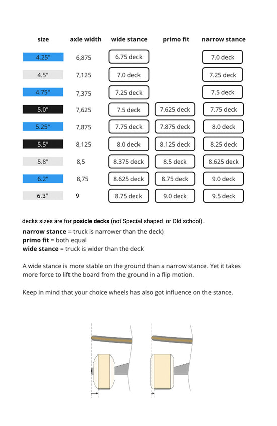 PREMIUM Trucks Set