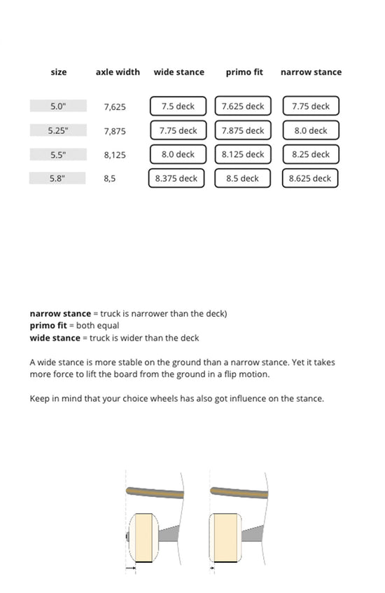 PRO Trucks Set, silber